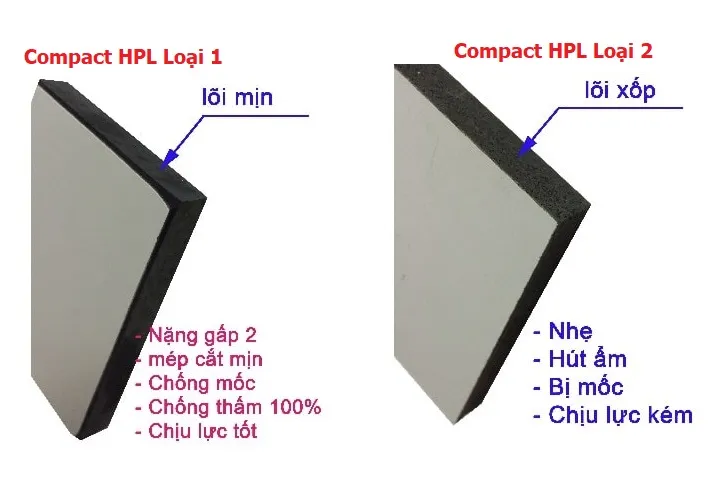 phan-biet-tam-compact-hpl-loai-1 va- loai 2